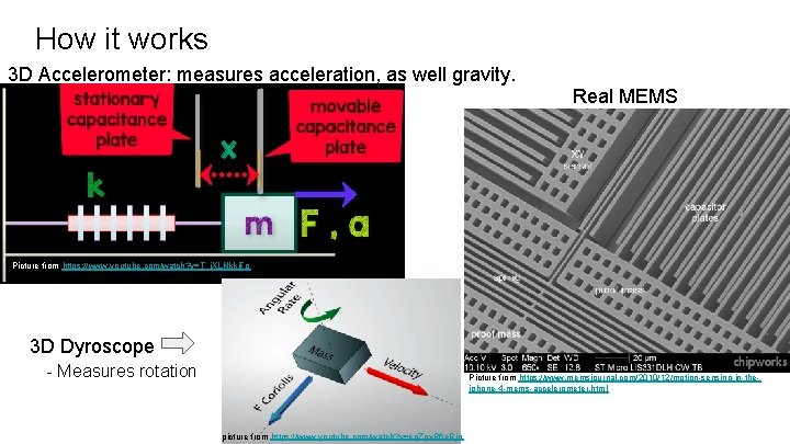 How it works 3 D Accelerometer: measures acceleration, as well gravity. Real MEMS Picture