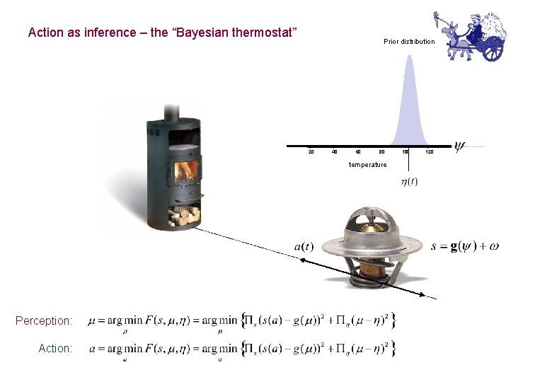 Action as inference – the “Bayesian thermostat” Prior distribution 20 40 60 80 temperature