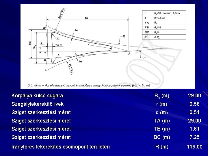 Körpálya külső sugara Rk (m) 29, 00 Szegélylekerekítő ívek r (m) 0, 58 Sziget