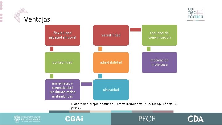 Ventajas flexibilidad espaciotemporal versatilidad facilidad de comunicacion portabilidad adaptabilidad motivación intrinseca inmediatez y conectividad Ventajas flexibilidad espaciotemporal versatilidad facilidad de comunicacion portabilidad adaptabilidad motivación intrinseca inmediatez y conectividad