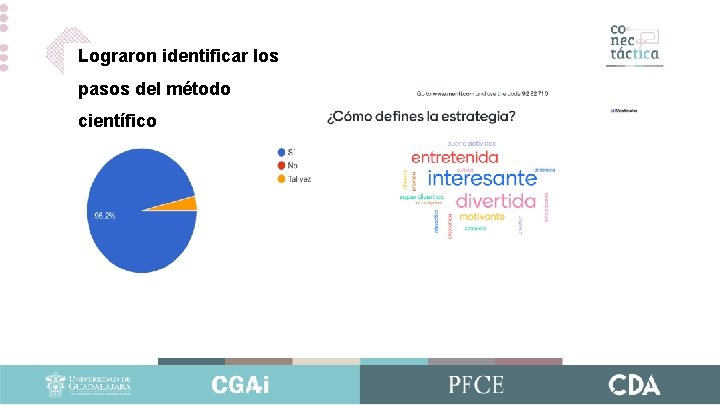 Lograron identificar los pasos del método científico Lograron identificar los pasos del método científico