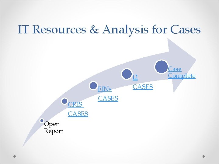 IT Resources & Analysis for Cases CRIS CASES Open Report FINs CASES i 2 IT Resources & Analysis for Cases CRIS CASES Open Report FINs CASES i 2