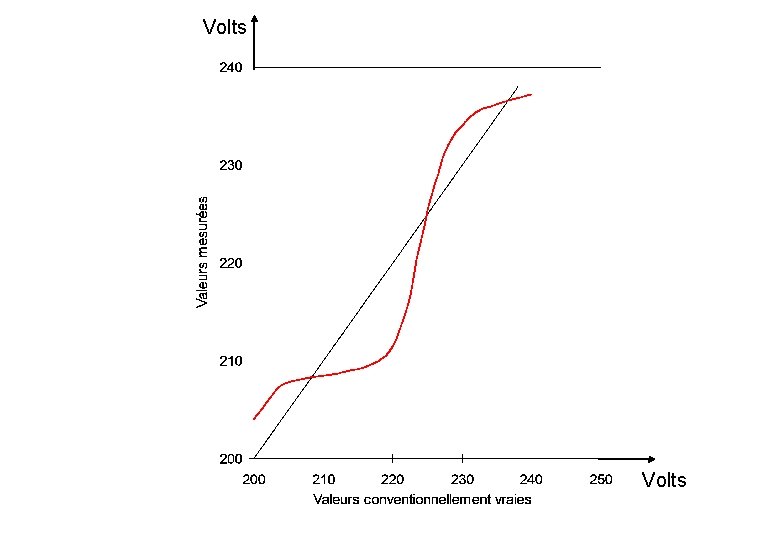 Volts Volts