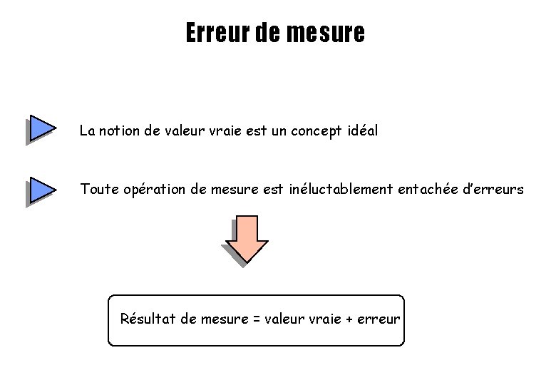 Erreur de mesure La notion de valeur vraie est un concept idéal Toute opération Erreur de mesure La notion de valeur vraie est un concept idéal Toute opération