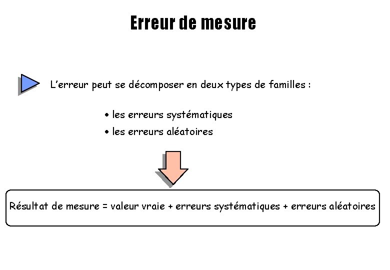 Erreur de mesure L’erreur peut se décomposer en deux types de familles : · Erreur de mesure L’erreur peut se décomposer en deux types de familles : ·