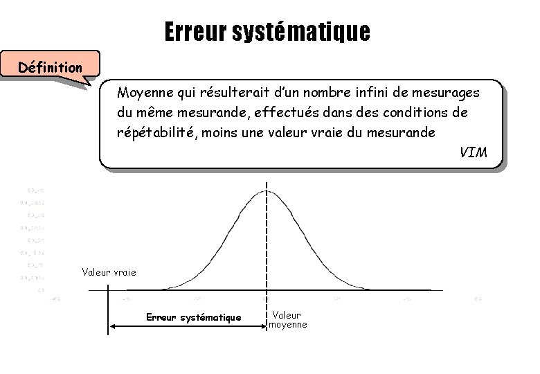 Erreur systématique Définition Moyenne qui résulterait d’un nombre infini de mesurages du même mesurande, Erreur systématique Définition Moyenne qui résulterait d’un nombre infini de mesurages du même mesurande,