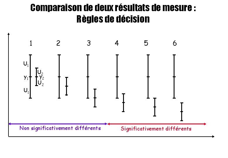 Comparaison de deux résultats de mesure : Règles de décision 1 2 3 4 Comparaison de deux résultats de mesure : Règles de décision 1 2 3 4