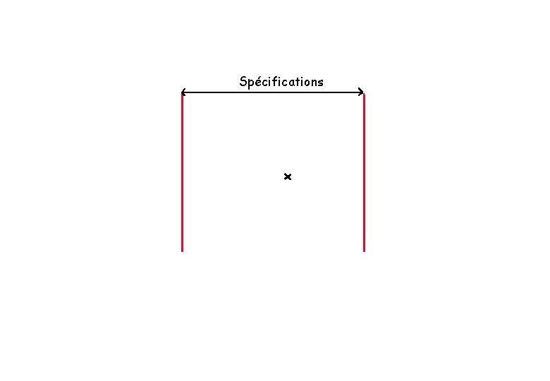 Spécifications Spécifications