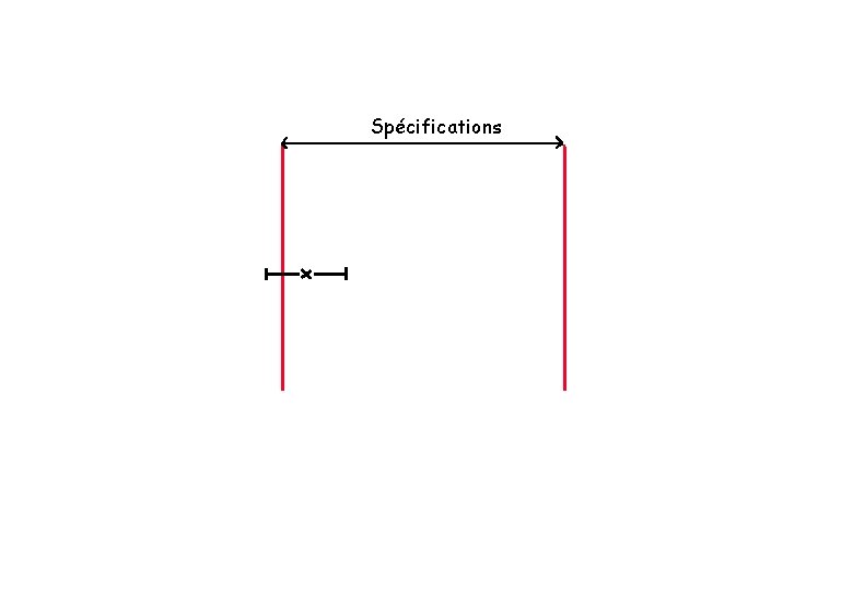 Spécifications Spécifications