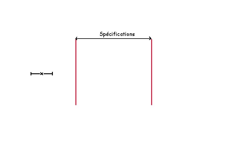 Spécifications Spécifications
