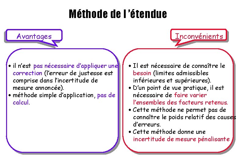 Méthode de l ’étendue Avantages · il n’est pas nécessaire d’appliquer une correction (l’erreur Méthode de l ’étendue Avantages · il n’est pas nécessaire d’appliquer une correction (l’erreur