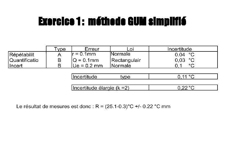Exercice 1 : méthode GUM simplifié Exercice 1 : méthode GUM simplifié