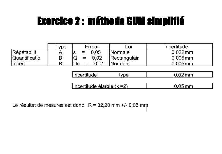 Exercice 2 : méthode GUM simplifié Exercice 2 : méthode GUM simplifié
