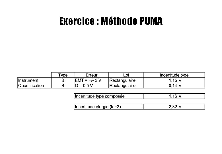 Exercice : Méthode PUMA Exercice : Méthode PUMA