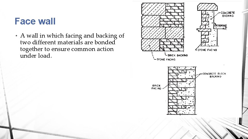 Face wall • A wall in which facing and backing of two different materials