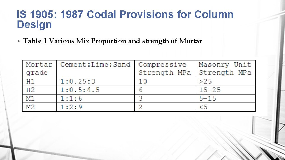 IS 1905: 1987 Codal Provisions for Column Design • Table 1 Various Mix Proportion