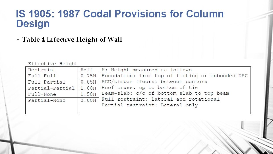 IS 1905: 1987 Codal Provisions for Column Design • Table 4 Effective Height of