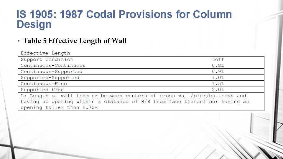 IS 1905: 1987 Codal Provisions for Column Design • Table 5 Effective Length of