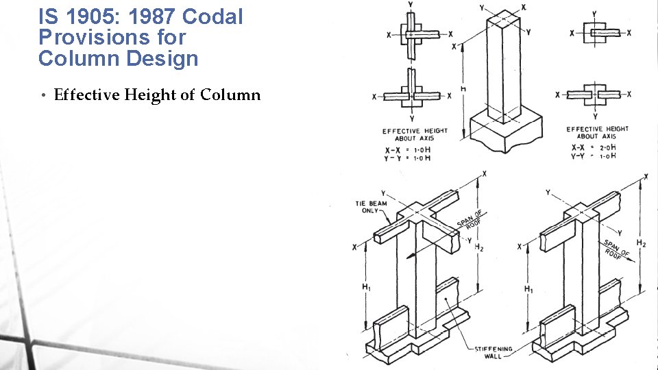 IS 1905: 1987 Codal Provisions for Column Design • Effective Height of Column 