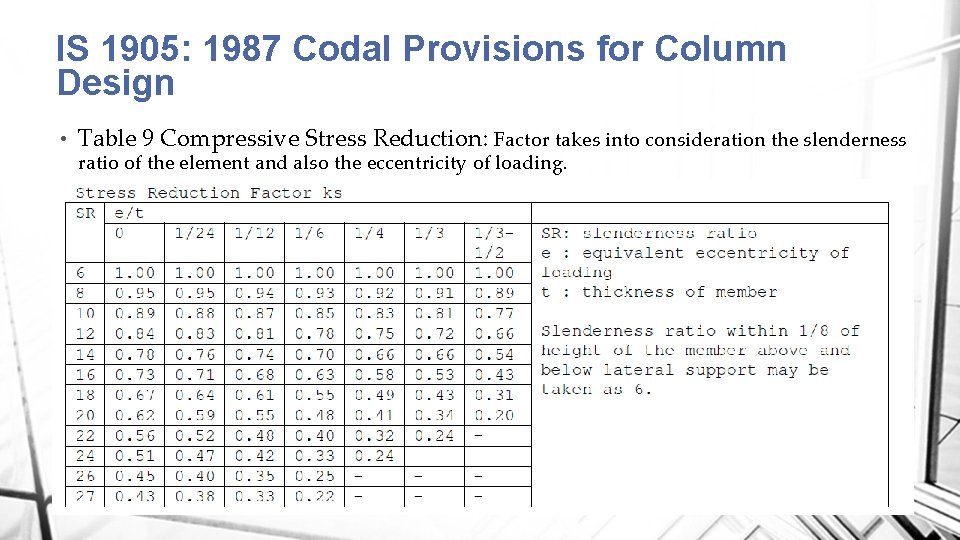 IS 1905: 1987 Codal Provisions for Column Design • Table 9 Compressive Stress Reduction: