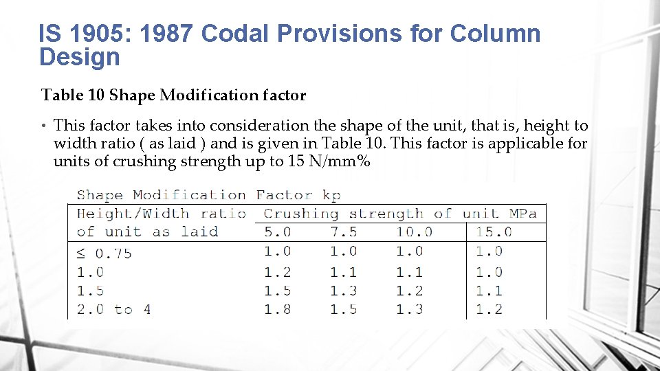 IS 1905: 1987 Codal Provisions for Column Design Table 10 Shape Modification factor •