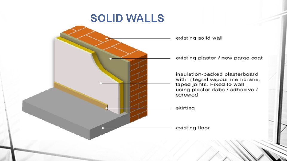 SOLID WALLS 