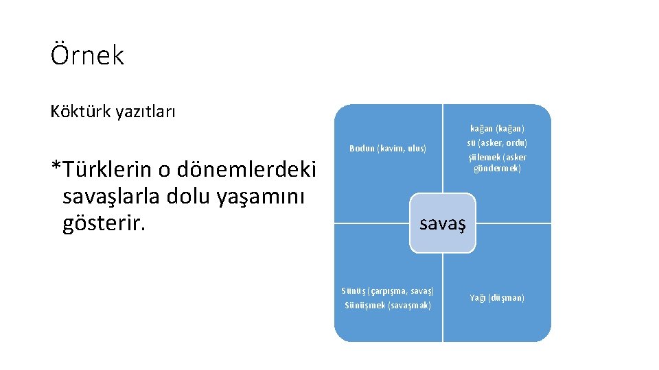 Örnek Köktürk yazıtları *Türklerin o dönemlerdeki savaşlarla dolu yaşamını gösterir. Bodun (kavim, ulus) kağan