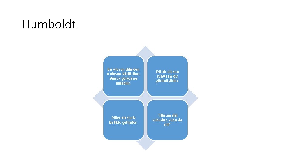 Humboldt Bir ulusun dilinden o ulusun kültürüne, dünya görüşüne inilebilir. Dil bir ulusun ruhunun