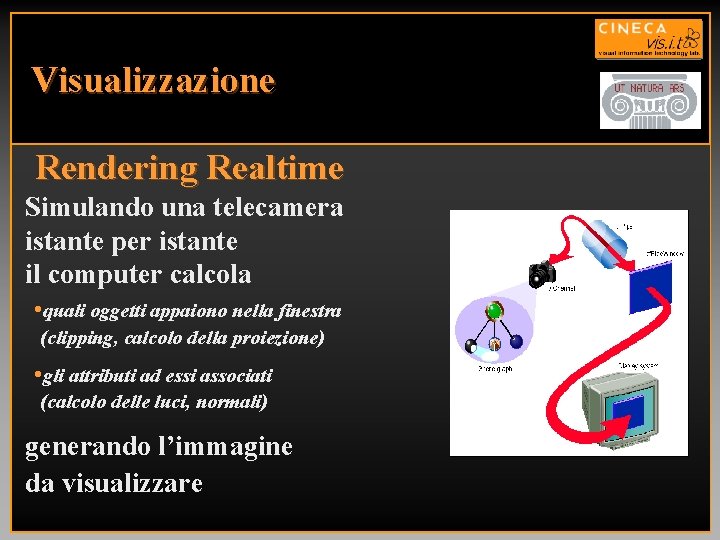 Visualizzazione Rendering Realtime Simulando una telecamera istante per istante il computer calcola • quali