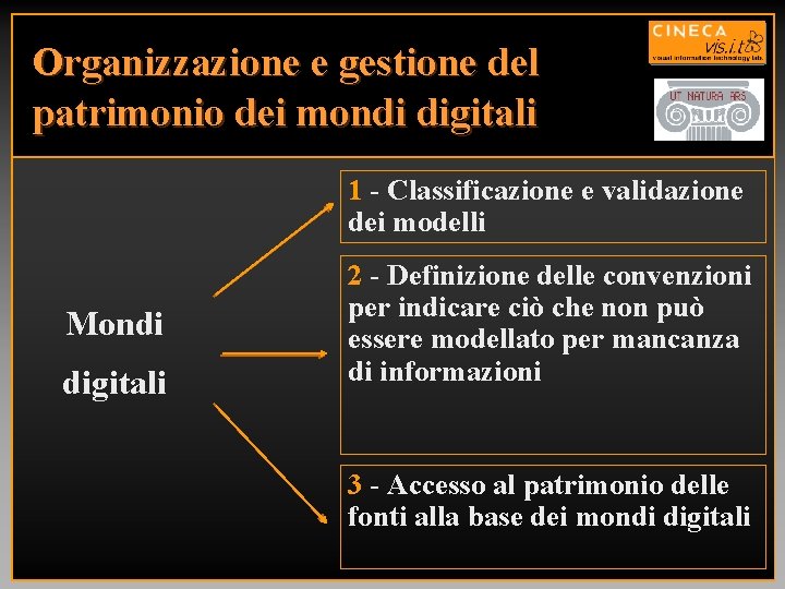 Organizzazione e gestione del patrimonio dei mondi digitali 1 - Classificazione e validazione dei