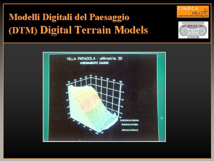 Modelli Digitali del Paesaggio (DTM) Digital Terrain Models 