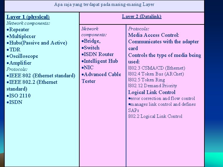 Apa saja yang terdapat pada masing-masing Layer 2 (Datalink) Layer 1 (physical) Network components:
