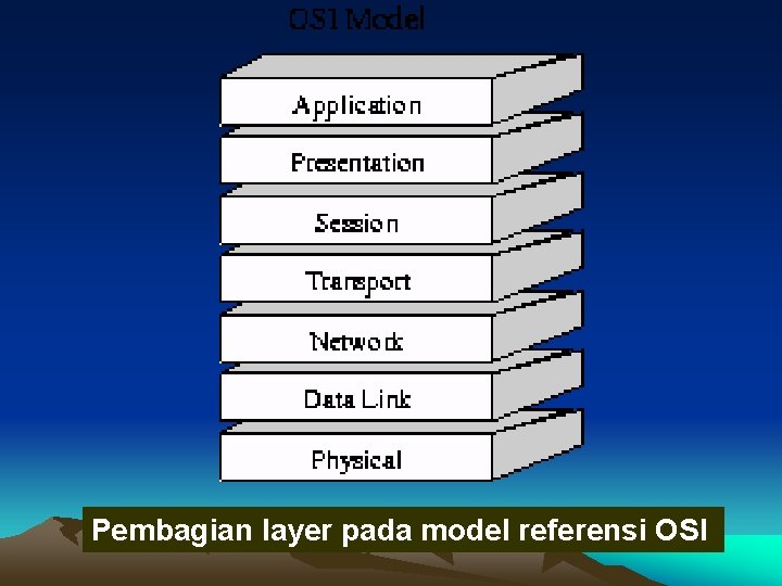 Pembagian layer pada model referensi OSI 