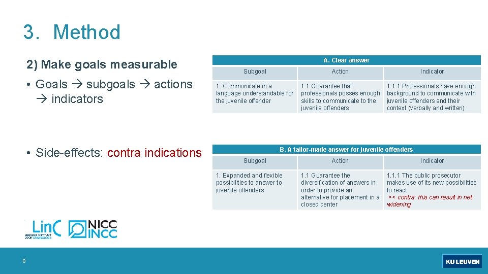 3. Method 2) Make goals measurable • Goals subgoals actions indicators • Side-effects: contra