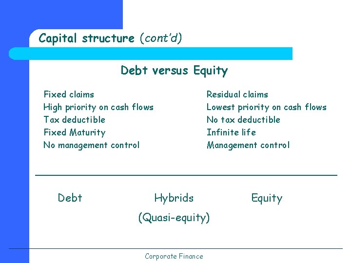 Capital structure (cont’d) Debt versus Equity Fixed claims High priority on cash flows Tax