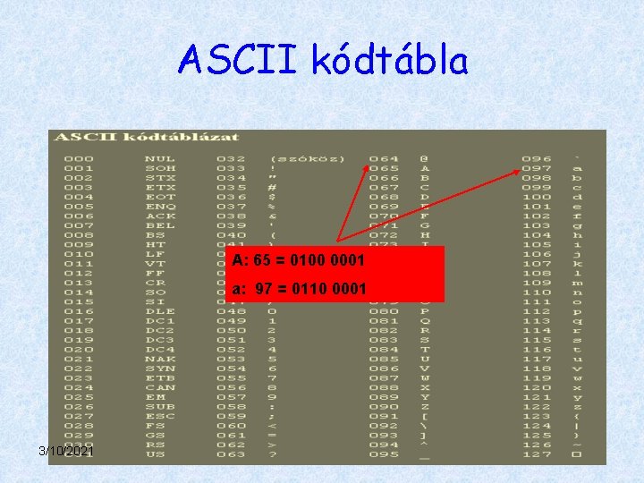 ASCII kódtábla A: 65 = 0100 0001 a: 97 = 0110 0001 3/10/2021 