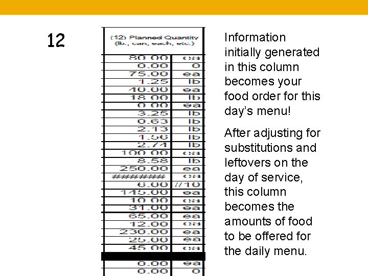 12 Information initially generated in this column becomes your food order for this day’s