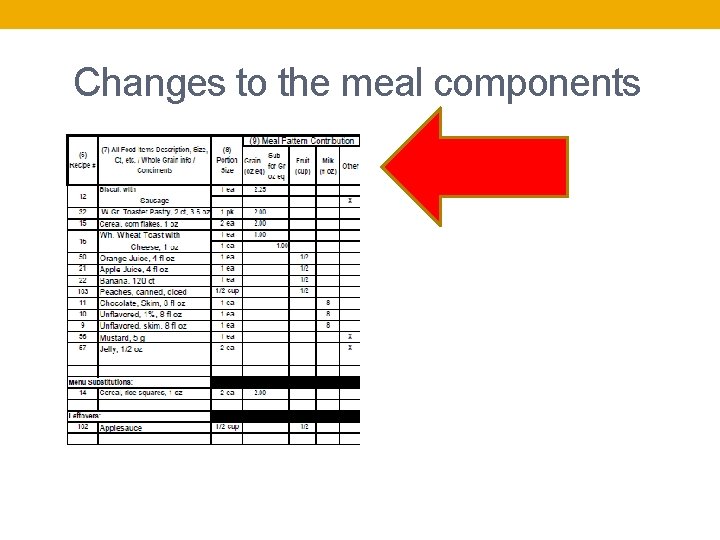 Changes to the meal components 