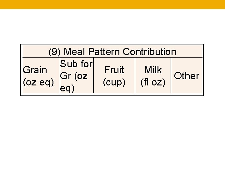 (9) Meal Pattern Contribution Sub for Grain Fruit Milk Gr (oz Other (oz eq)