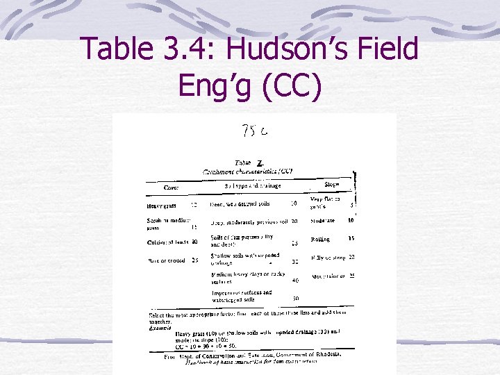 Table 3. 4: Hudson’s Field Eng’g (CC) 