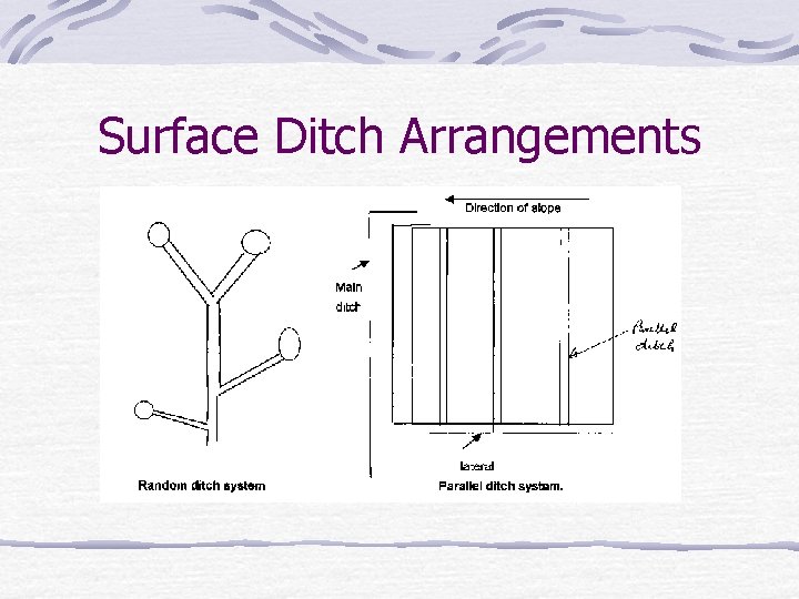 Surface Ditch Arrangements 
