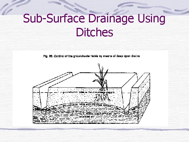 Sub-Surface Drainage Using Ditches 