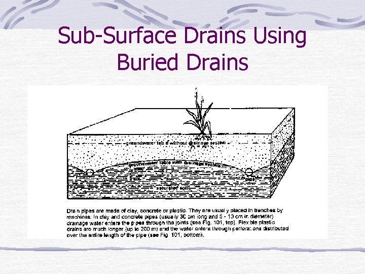Sub-Surface Drains Using Buried Drains 