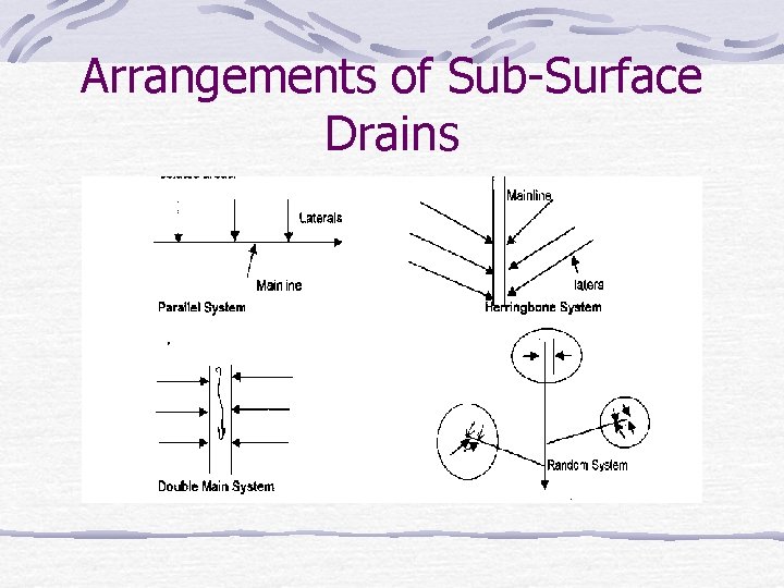 Arrangements of Sub-Surface Drains 