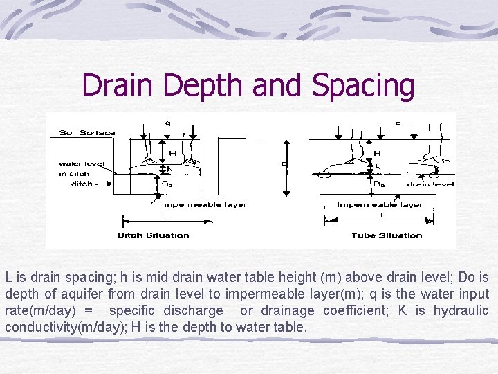 Drain Depth and Spacing L is drain spacing; h is mid drain water table