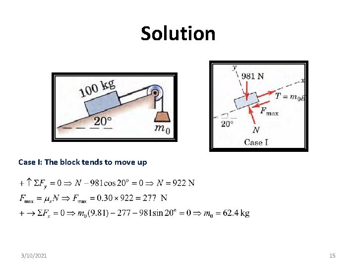 Solution Case I: The block tends to move up 3/10/2021 15 