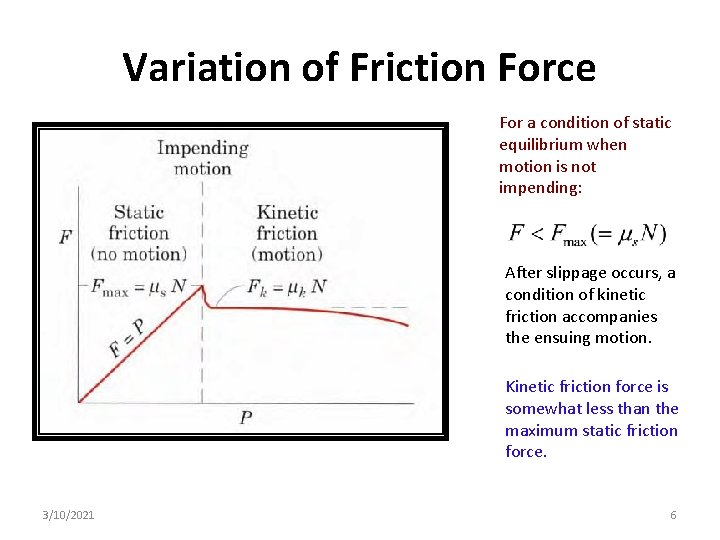 Variation of Friction Force For a condition of static equilibrium when motion is not