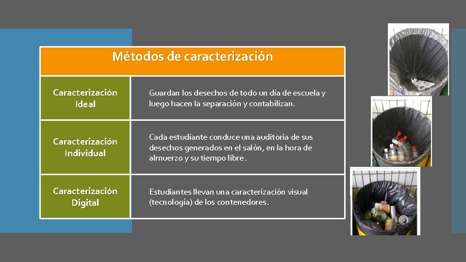Métodos de caracterización Caracterización Ideal Guardan los desechos de todo un día de escuela Métodos de caracterización Caracterización Ideal Guardan los desechos de todo un día de escuela