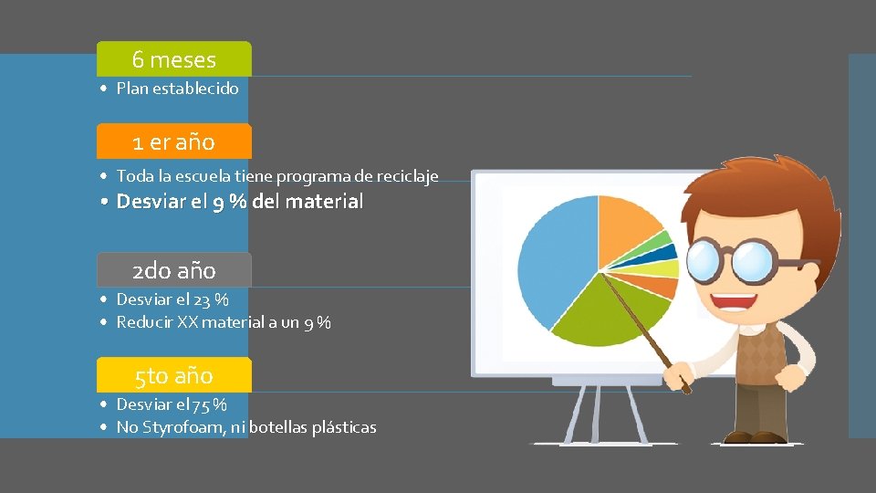 6 meses • Plan establecido 1 er año • Toda la escuela tiene programa 6 meses • Plan establecido 1 er año • Toda la escuela tiene programa