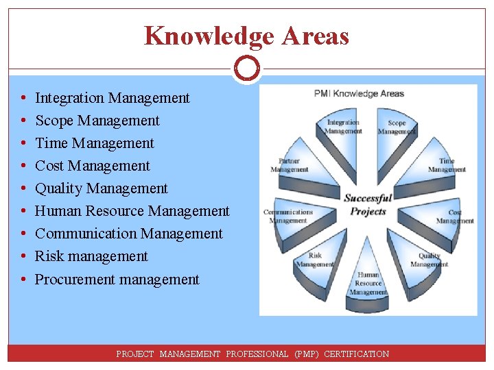 Knowledge Areas • • • Integration Management Scope Management Time Management Cost Management Quality